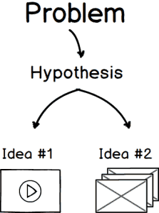 hypothesistesting