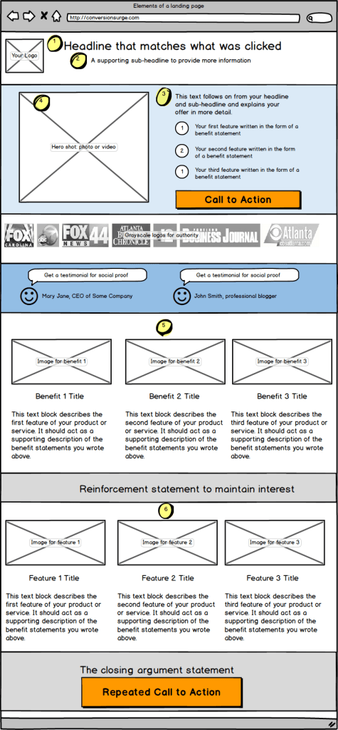 landing page example