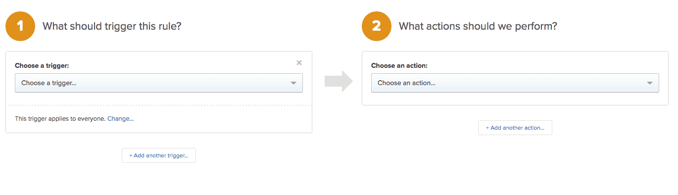 drip email automation trigger link