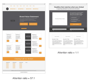 landing_page_attention_ratio