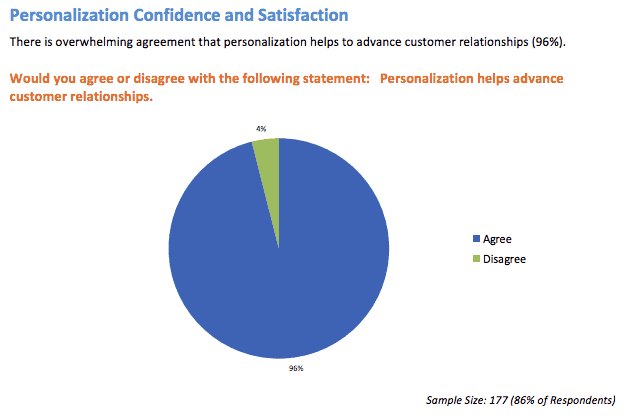 personalization